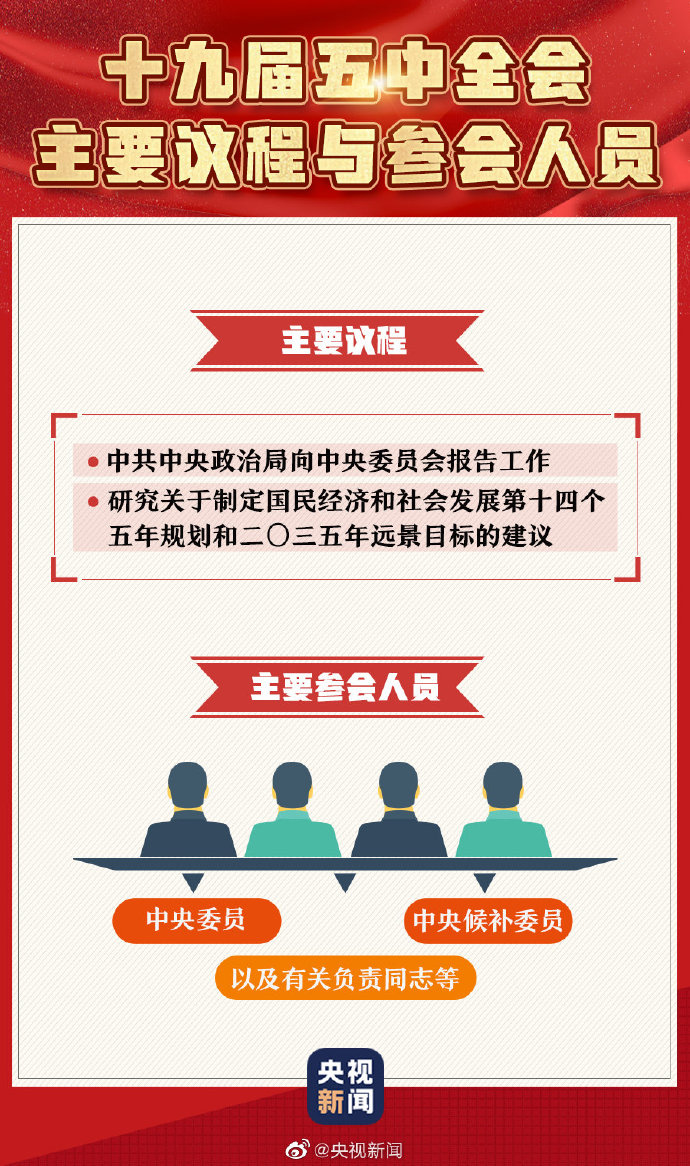 一組圖帶你了解十九屆五中全會