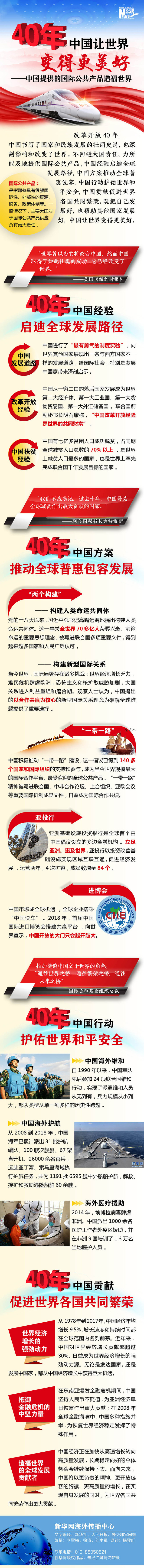 【圖解】40年，中國讓世界變得更美好 ——中國提供的國際公共産品造福世界