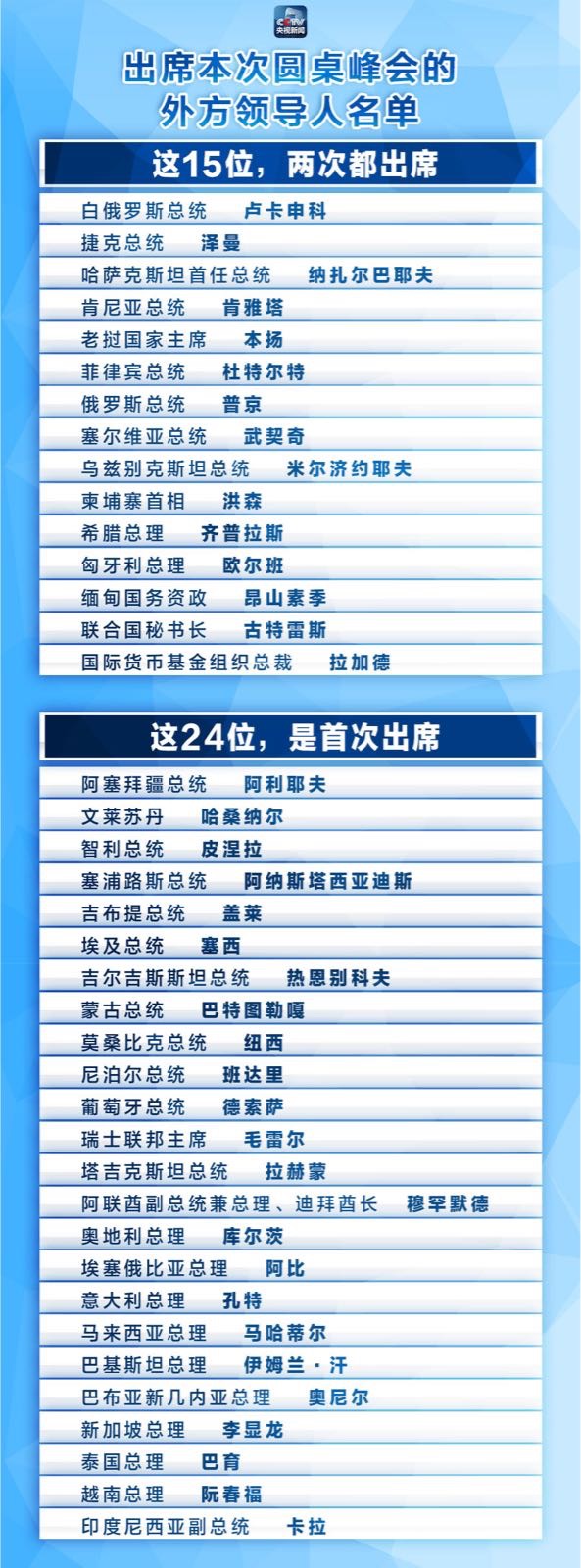 時政新聞眼丨習主席和39位外方領導人圍桌共繪“工筆畫”