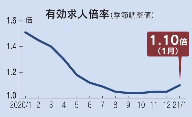 日本公佈1月就業相關數據