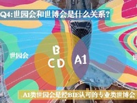 科普|60秒讀懂世園會是個啥會？