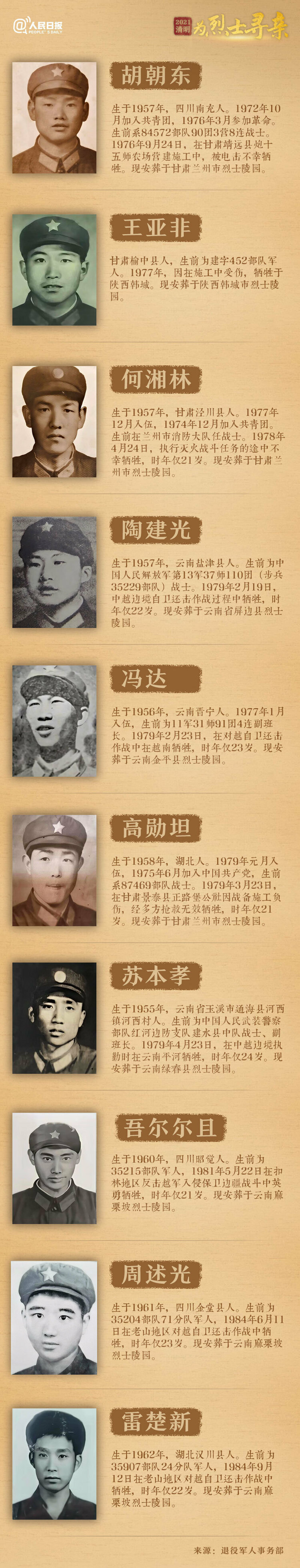 今年清明節，請幫這100位烈士尋親！