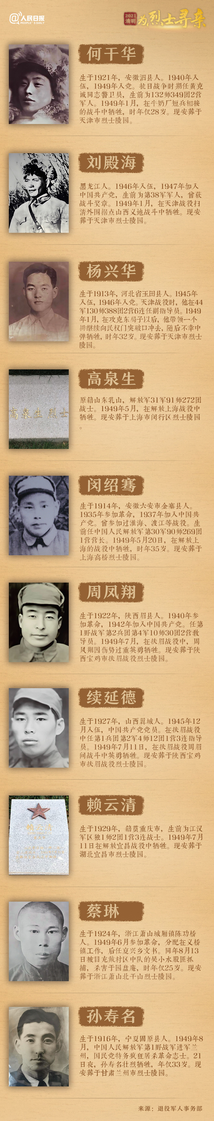 今年清明節，請幫這100位烈士尋親！