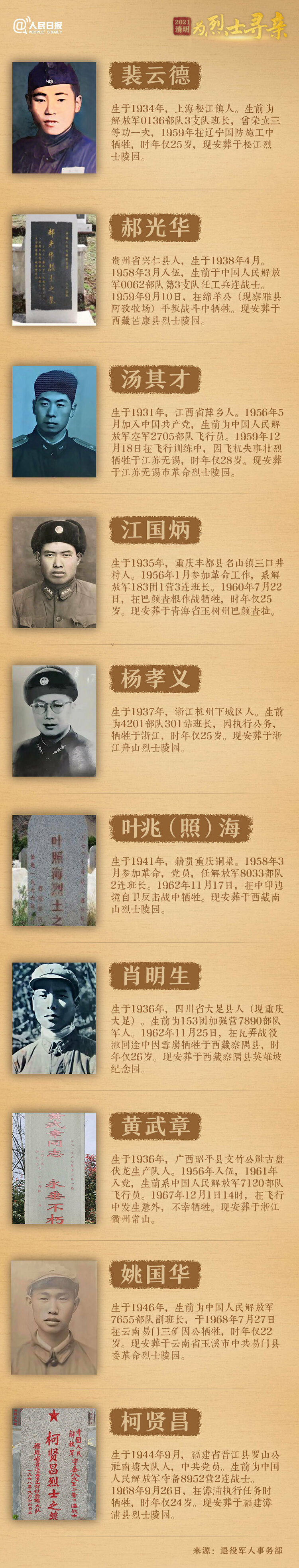 今年清明節，請幫這100位烈士尋親！