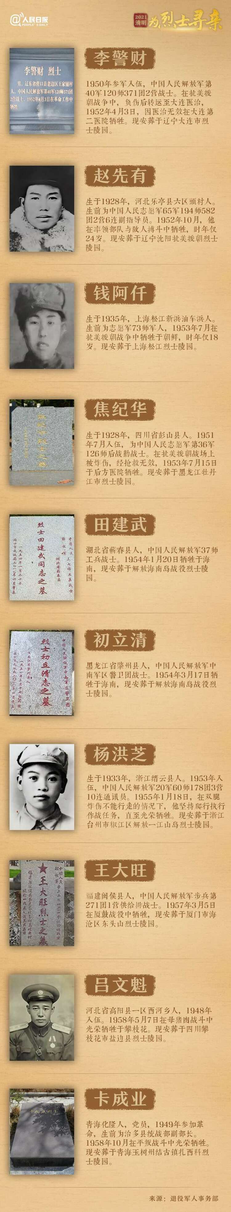 今年清明節，請幫這100位烈士尋親！