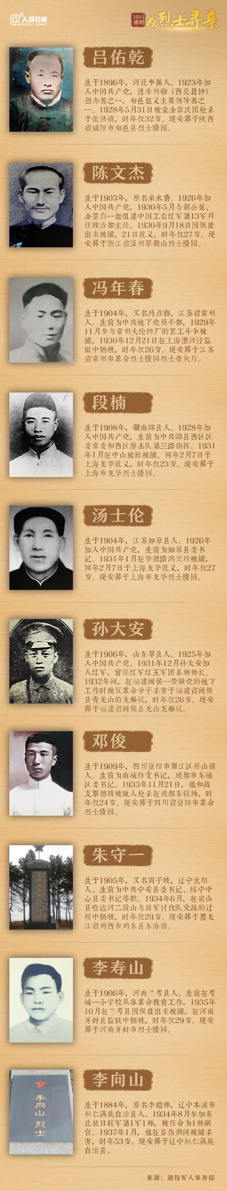 今年清明節，請幫這100位烈士尋親！