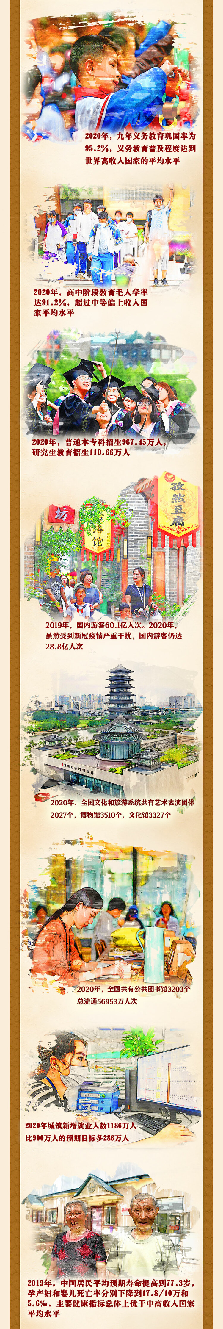 學習進行時丨小康長卷