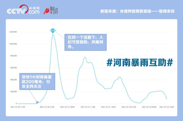 他們想救一座城