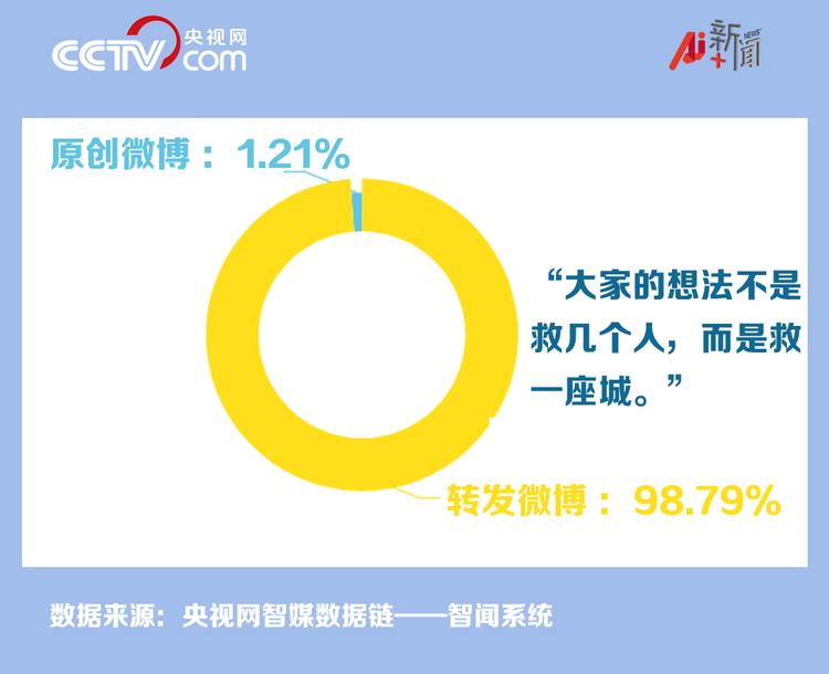 他們想救一座城