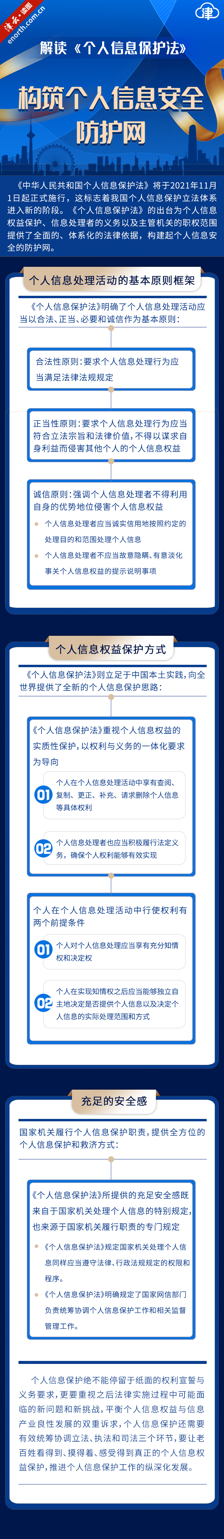 構築個人信息安全防護網 解讀《個人信息保護法》