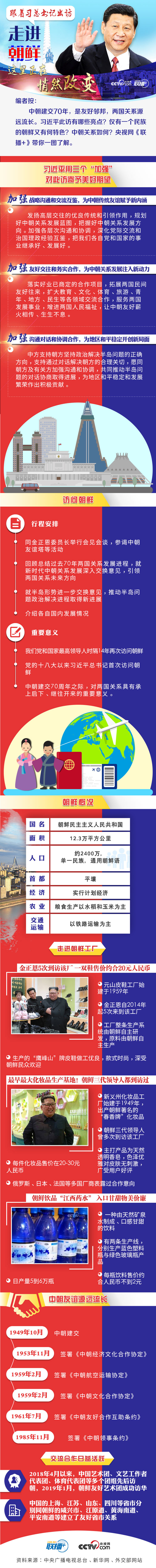 【跟著習總書記出訪】走進朝鮮 這裡正在悄然改變