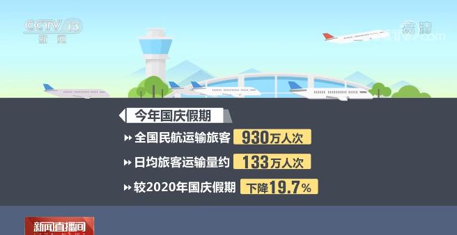 【國慶假期·出行】今年“十一”假期全國鐵路預計發送旅客1.27億人次