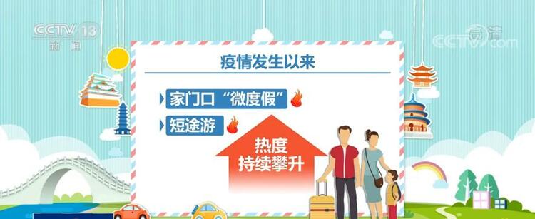 【國慶假期 消費市場活力涌動】數據亮眼 國慶假期服務消費增長迅猛