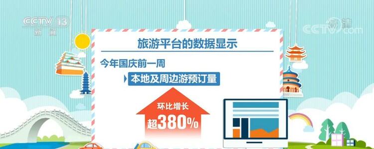 【國慶假期 消費市場活力涌動】數據亮眼 國慶假期服務消費增長迅猛