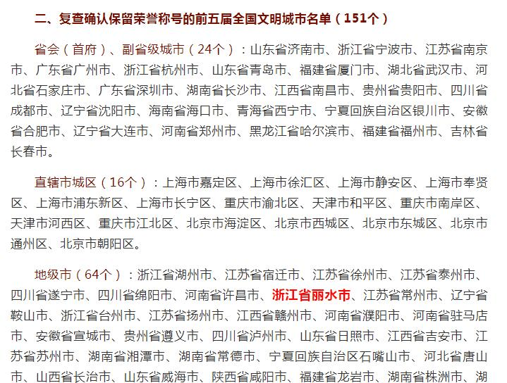 麗水通過全國文明城市復核，全國通報表揚！