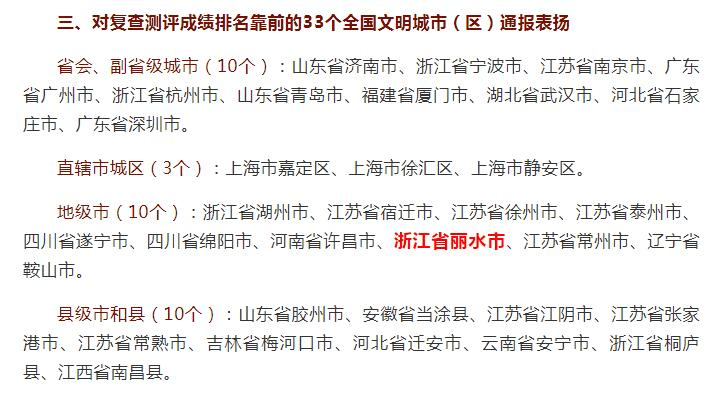 麗水通過全國文明城市復核，全國通報表揚！