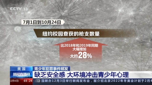整體治安惡化 美國青少年犯罪事件頻發