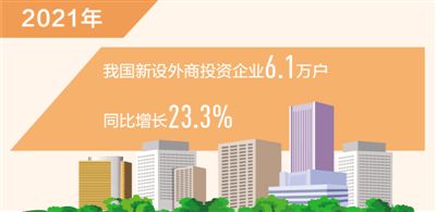 去年新設外商投資企業數同比增23.3%_fororder_rmrb2022022001p10_b