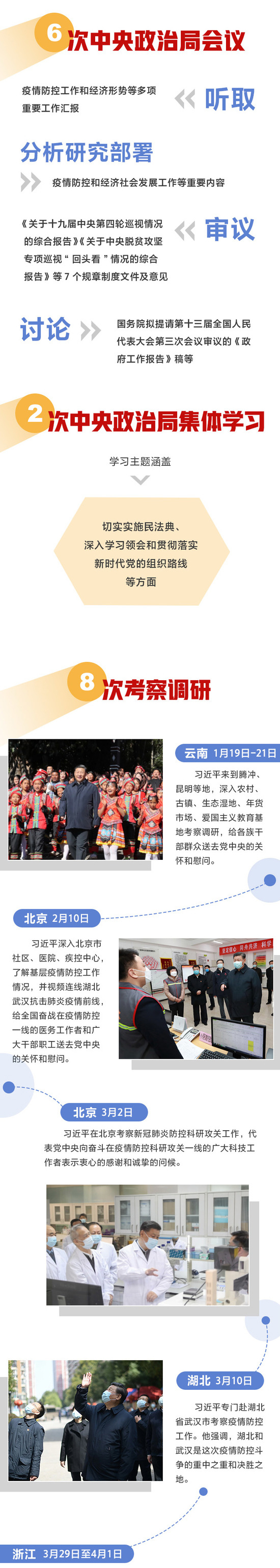 圖解：“數讀”習近平2020上半年重點工作部署