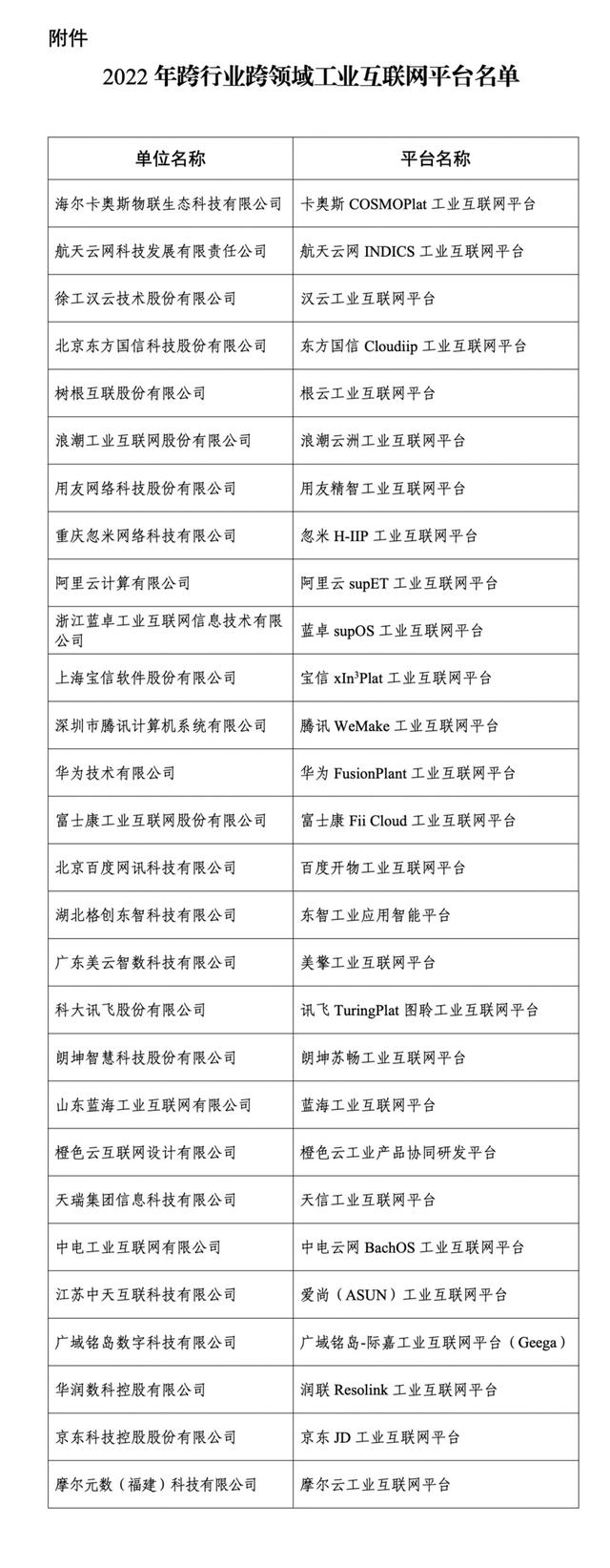【産業力】工信部發佈“2022年跨行業跨領域工業互聯網平臺名單”多家企業旗下的工業互聯網平臺上榜_fororder_b7fd5266d016092495ffa46ede6056f0e7cd3459