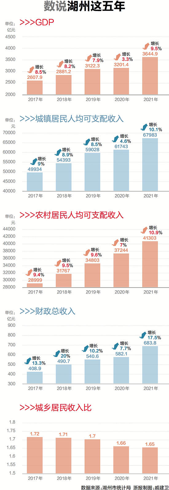 湖州：勇當綠色低碳發展探路者_fororder_4