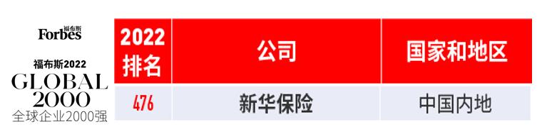 載譽前行 新華保險2022上半年榮譽榜發佈_fororder_03