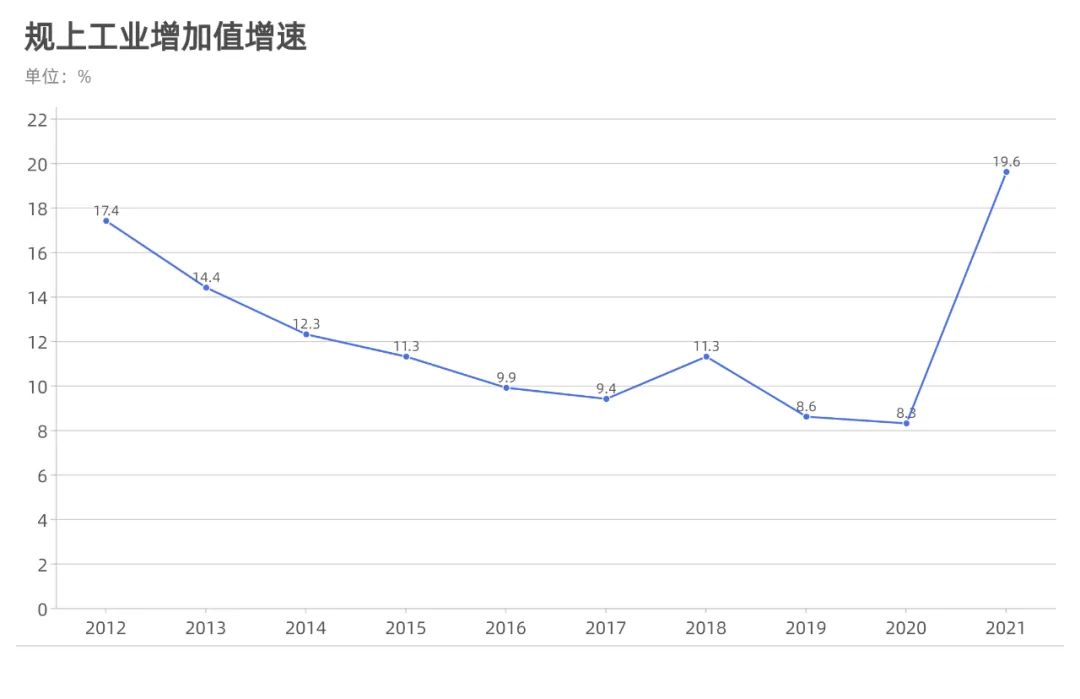 ​10年，合肥交出了什麼“答卷”？