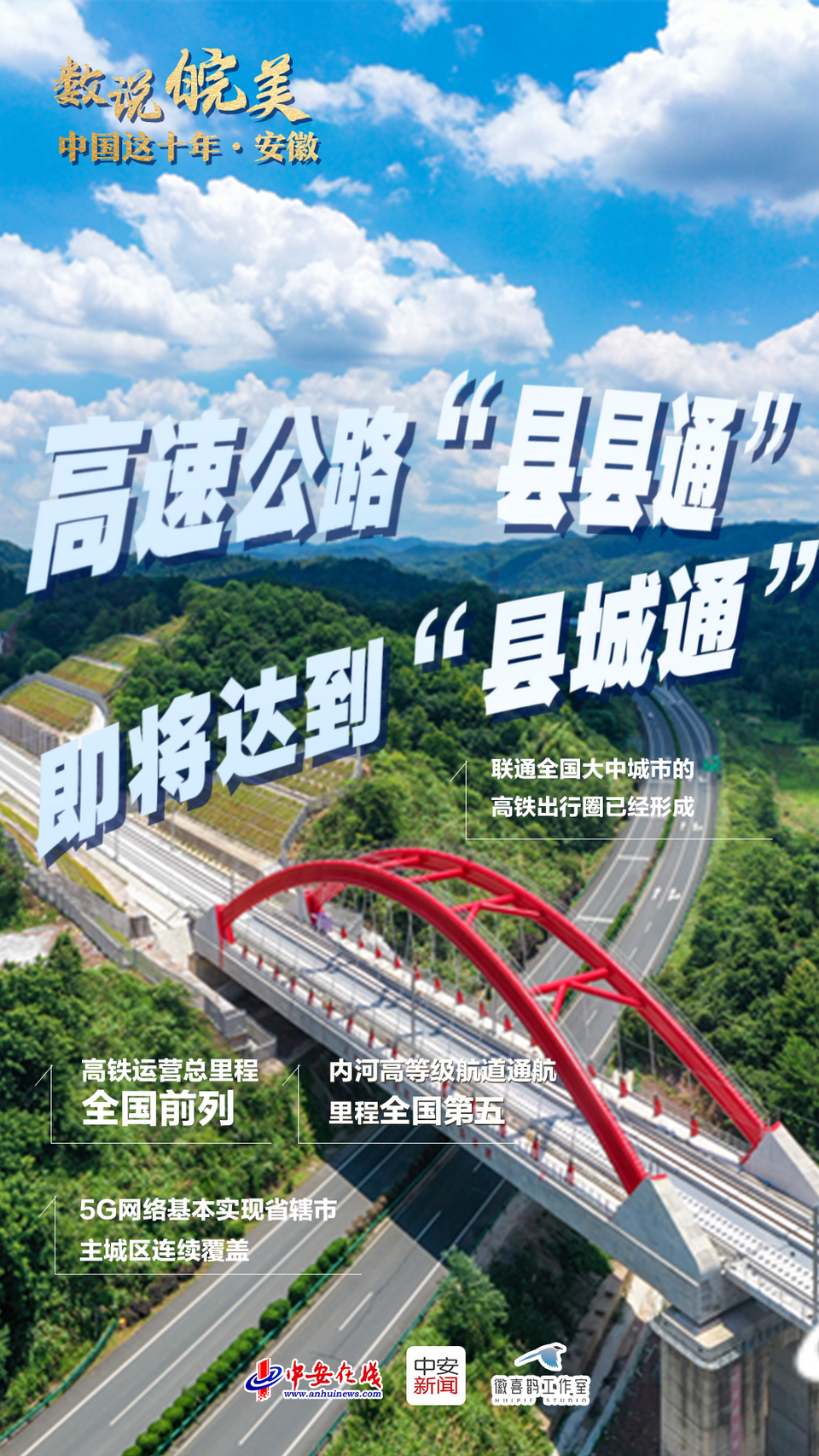 中國這十年·安徽 | 數説皖美 江淮答卷