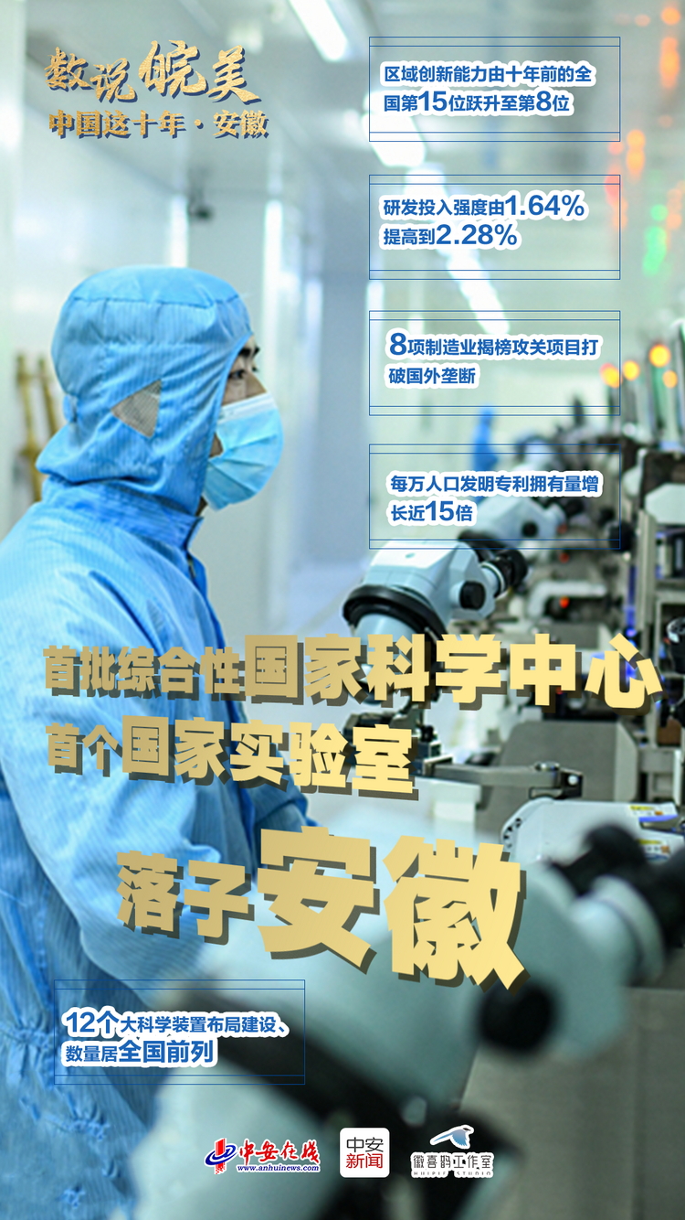 中國這十年·安徽 | 數説皖美 江淮答卷_fororder_2