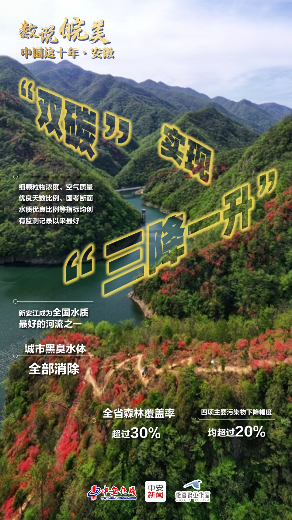 中國這十年·安徽 | 數説皖美 江淮答卷