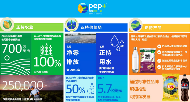 【2022企業社會責任】百事公司與阿裡巴巴等20家企業發起“減碳友好行動” 貢獻綠色低碳新樣板_fororder_微信圖片_20220817152933