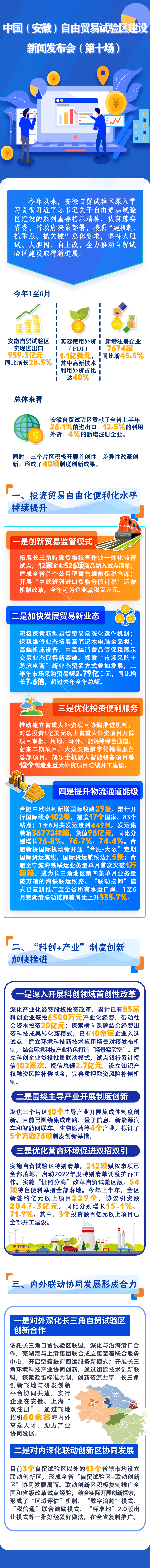 進出口959.3億元 安徽自貿實驗區今年上半年數據喜人_fororder_微信圖片_20220803145129