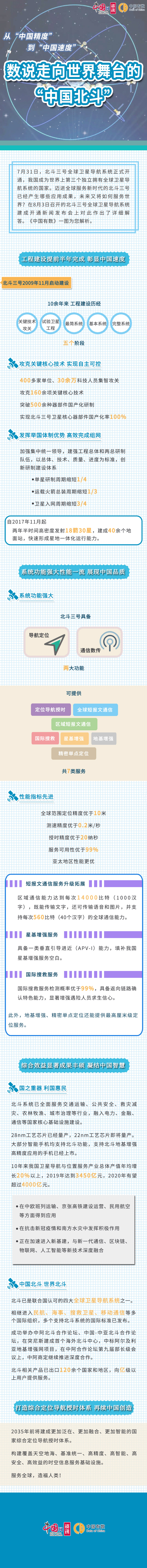 中國有數|數説走向世界舞臺的“中國北斗”