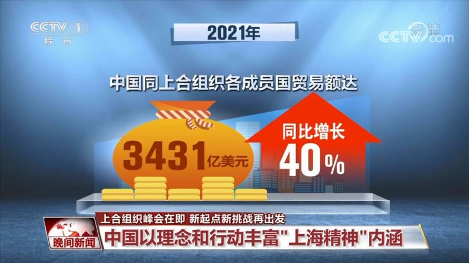【上合組織峰會在即】GDP佔全球近25% 比成立初擴大13倍