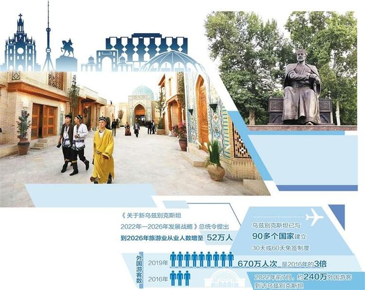 烏茲別克斯坦借力上合促旅遊
