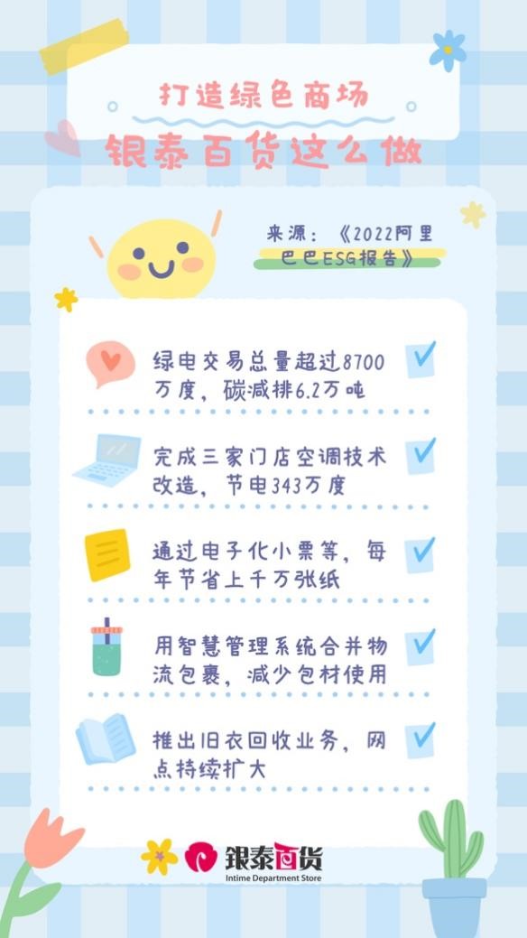 綠電交易、舊衣回收、節能改造…2022財年銀泰百貨減碳超6.2萬噸_fororder_1