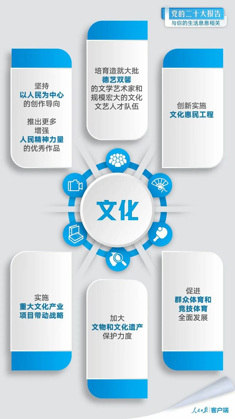 黨的二十大報告與你的生活息息相關