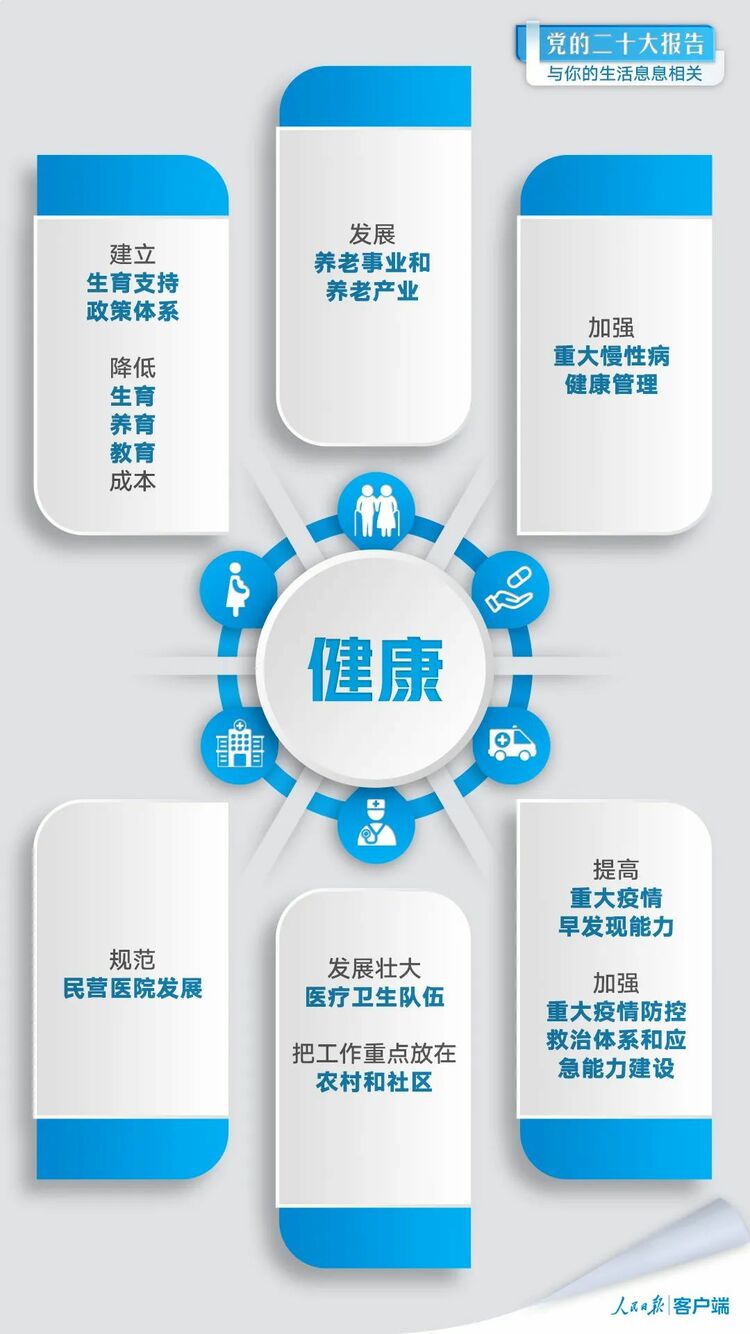黨的二十大報告與你的生活息息相關