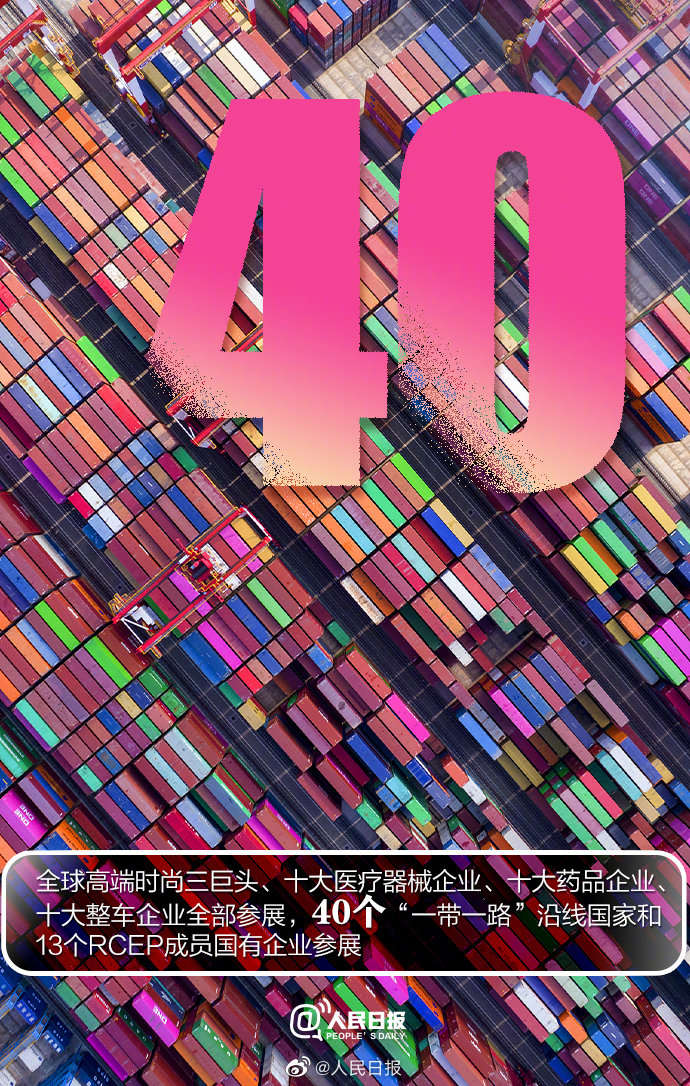 ​​​​9組數字了解第五屆進博會