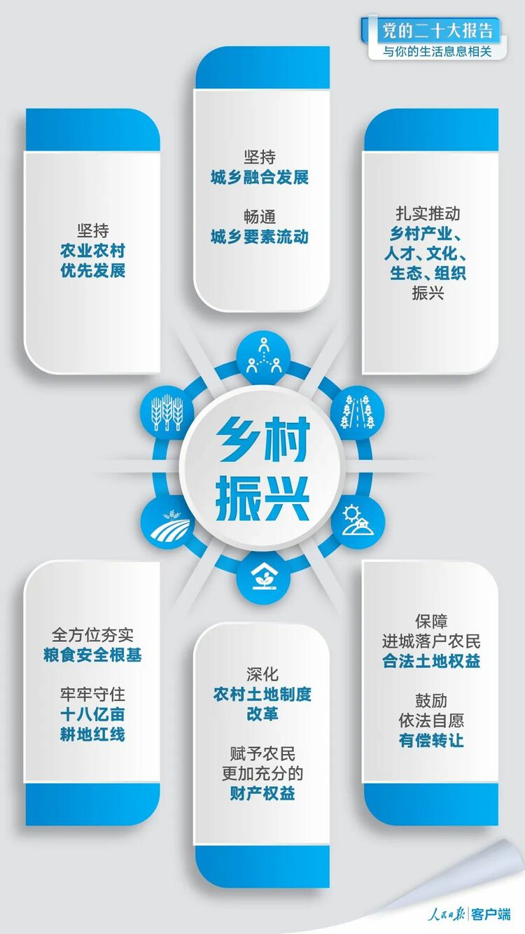 黨的二十大報告與你的生活息息相關