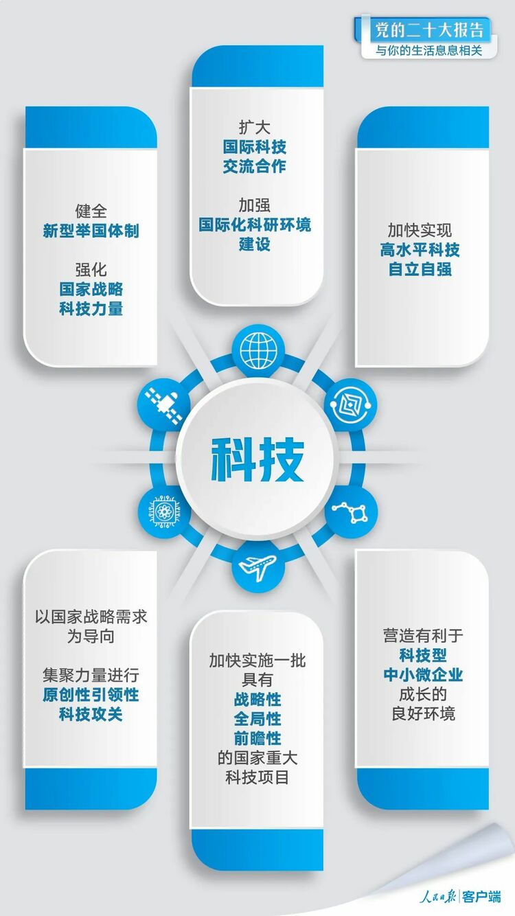 黨的二十大報告與你的生活息息相關