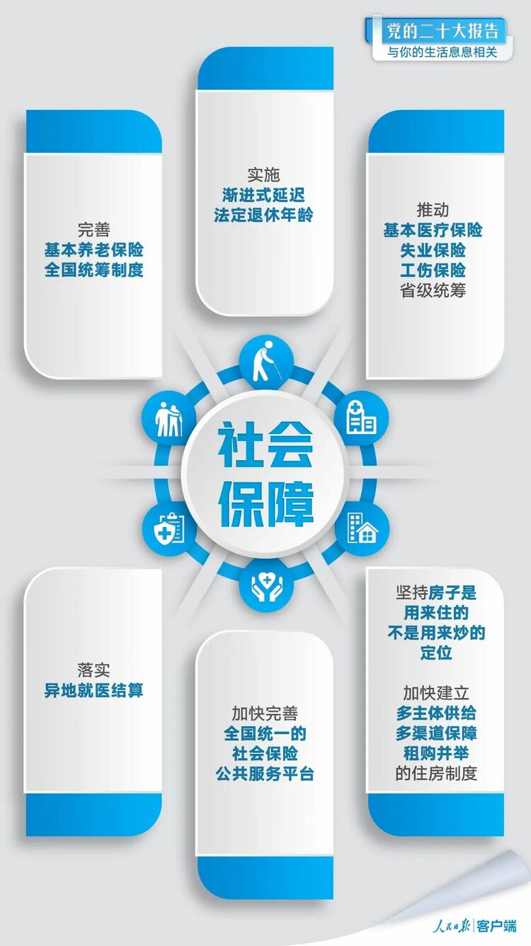 黨的二十大報告與你的生活息息相關