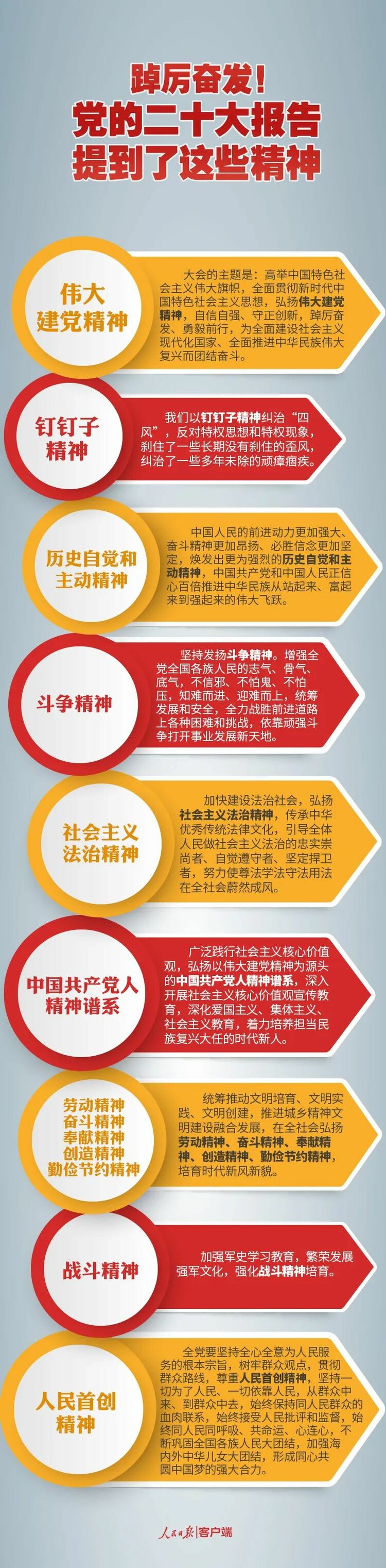 踔厲奮發！黨的二十大報告提到了這些精神_fororder_640