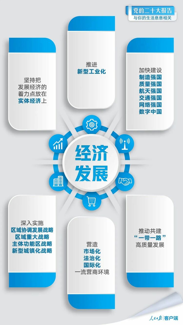 黨的二十大報告與你的生活息息相關