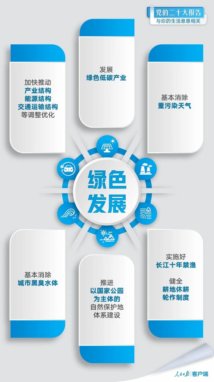 黨的二十大報告與你的生活息息相關