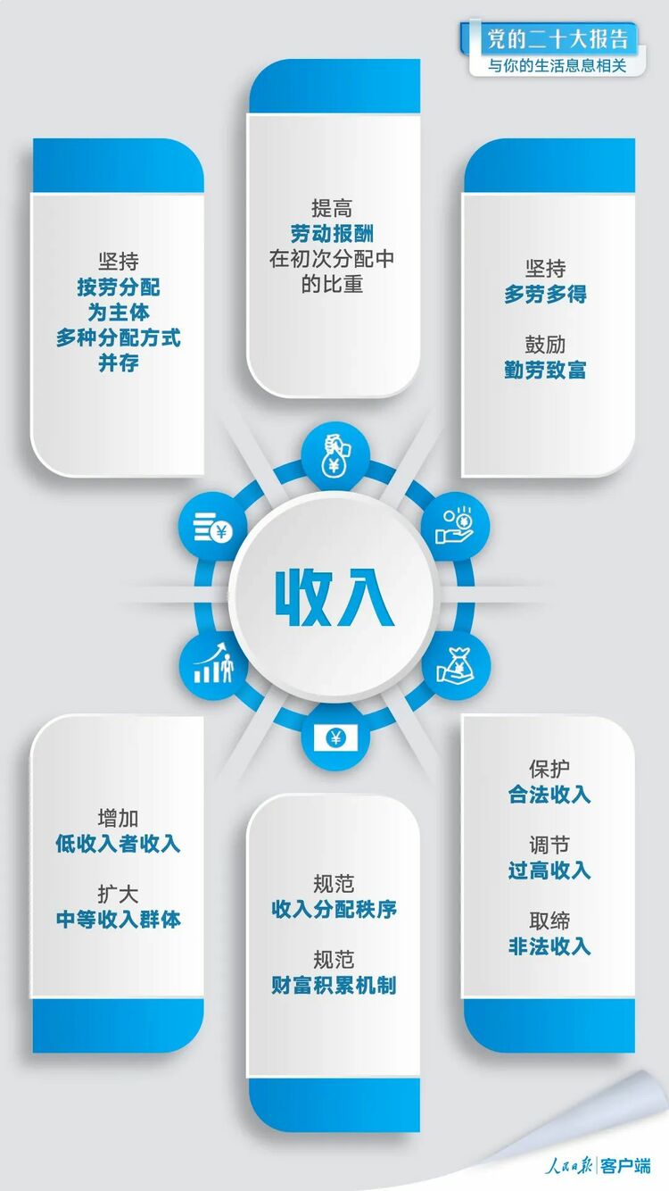 黨的二十大報告與你的生活息息相關