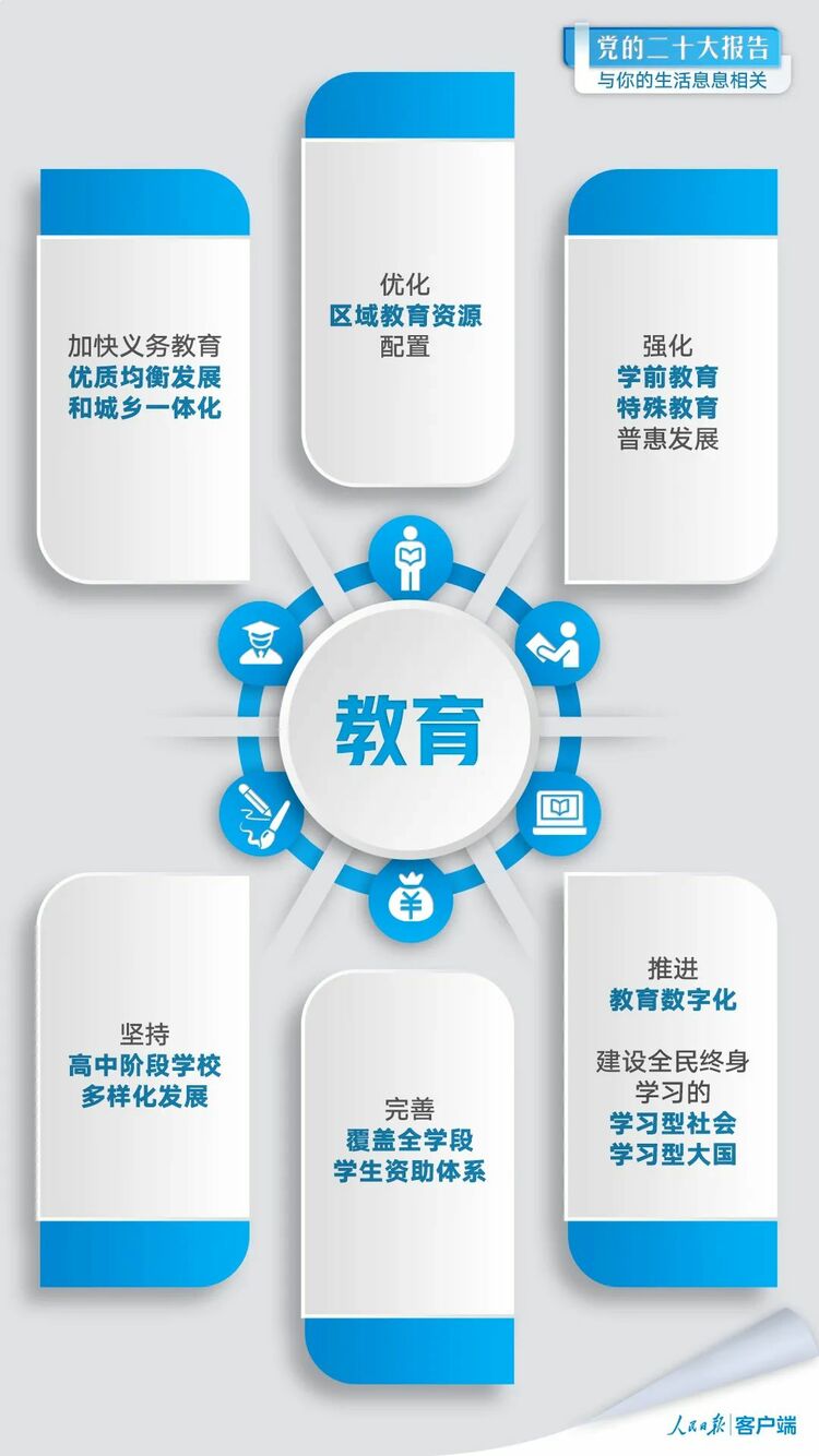 黨的二十大報告與你的生活息息相關