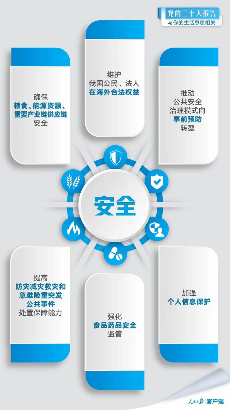 黨的二十大報告與你的生活息息相關
