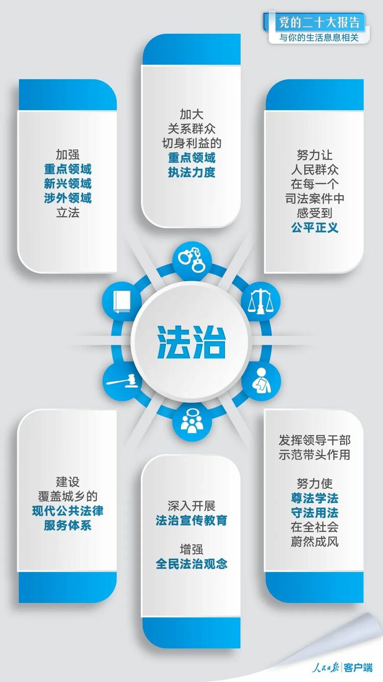 黨的二十大報告與你的生活息息相關