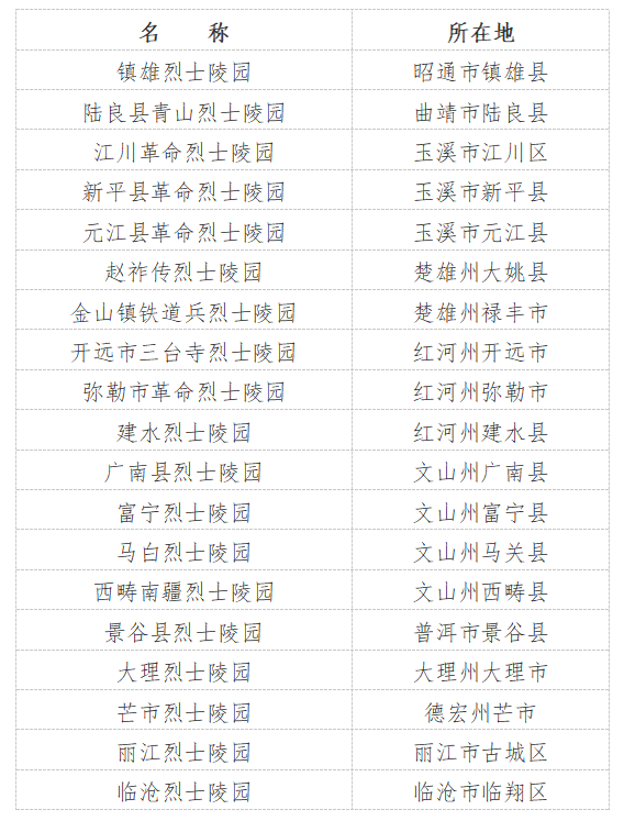 19處入列雲南省第二批省級烈士紀念設施名單_fororder_1